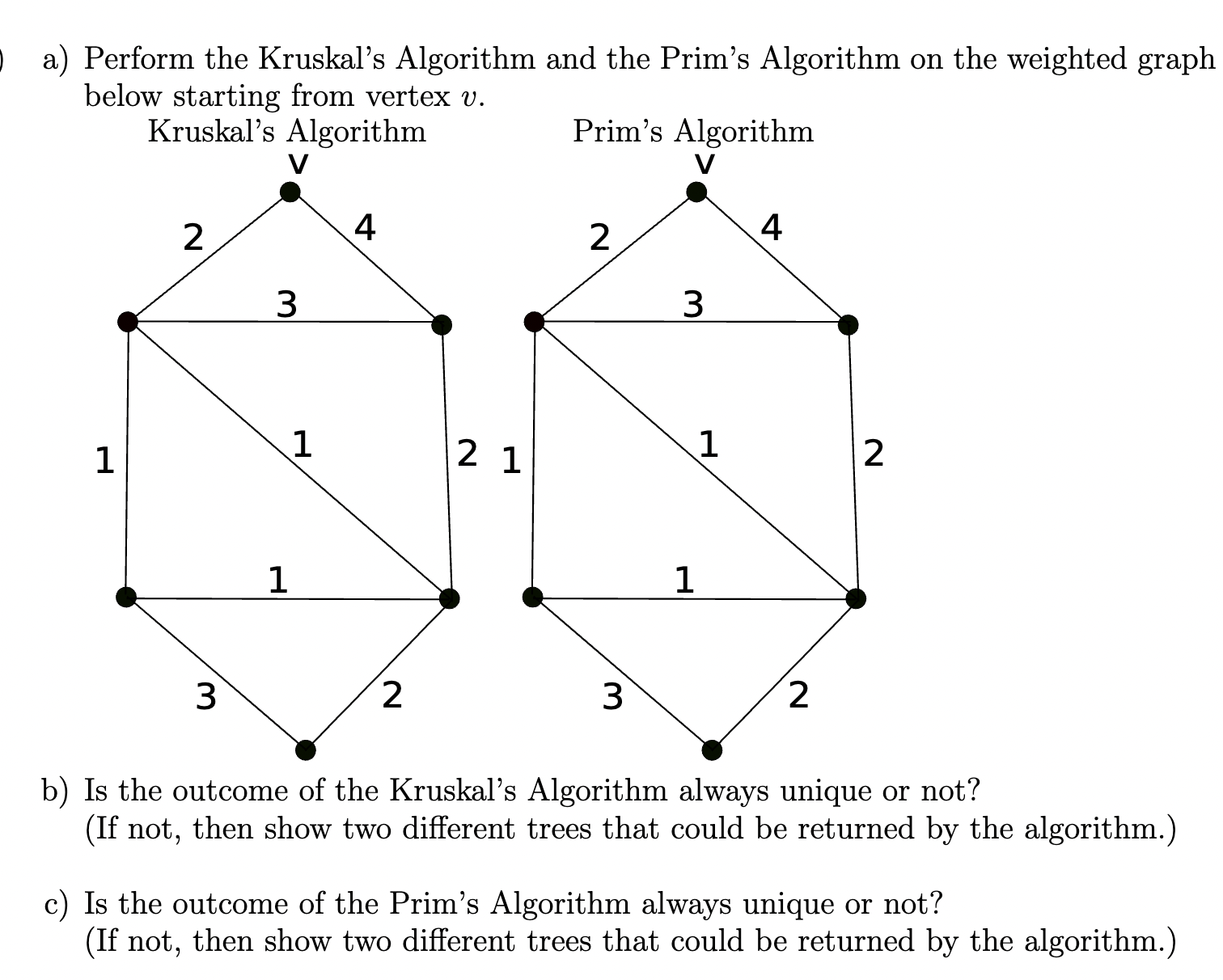 I a) Perform the Kruskal's Algorithm and the
