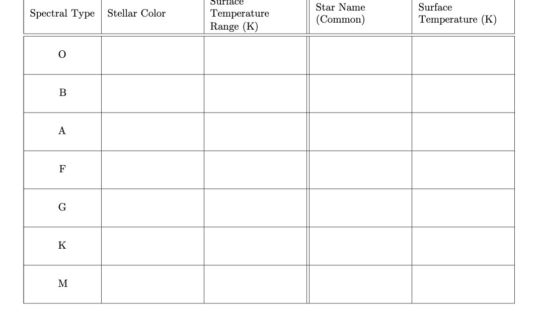 Surface Spectral Type Stellar Color Temperature