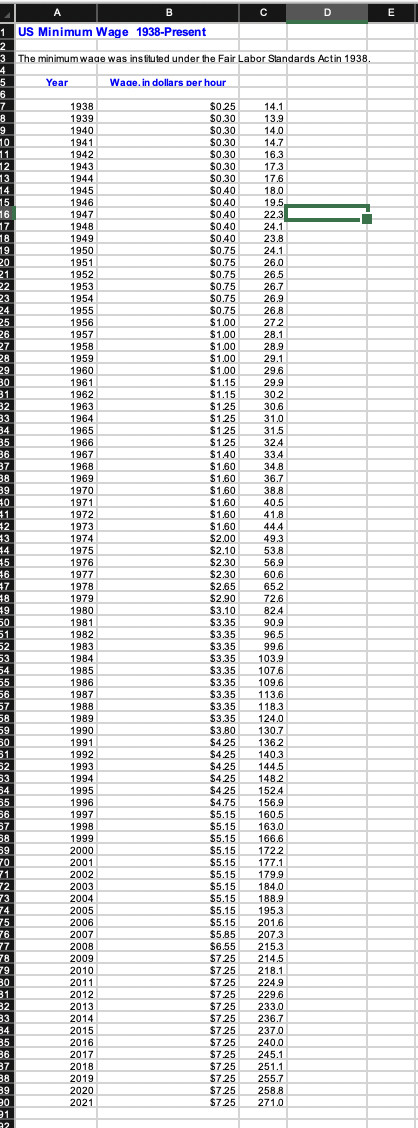 A B C D E US Minimum Wage 1938-Present The
