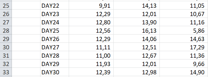 Assignment 3: INTERPRETING DATA Submission date: