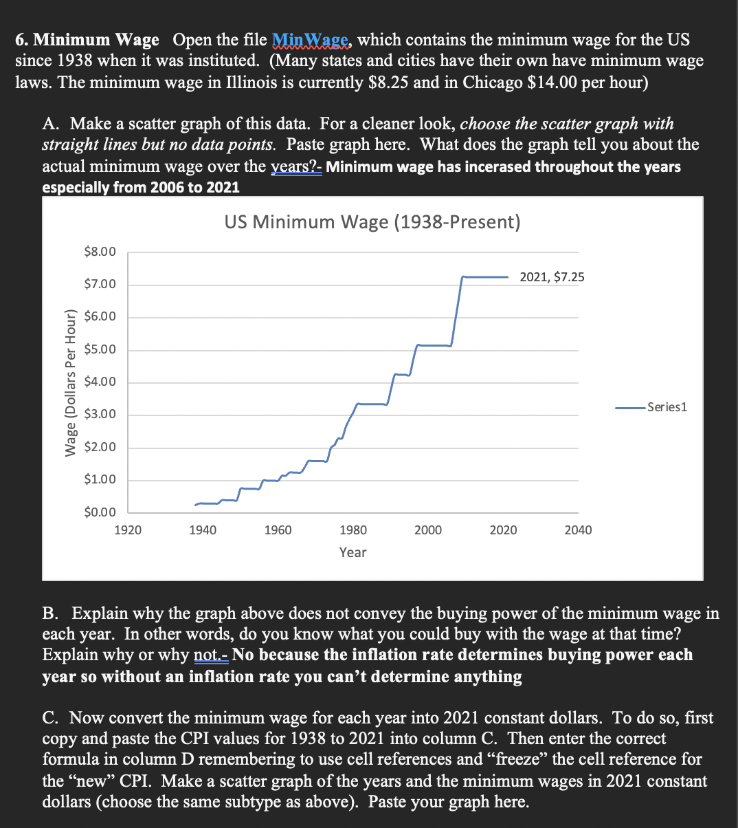 A B C D E US Minimum Wage 1938-Present The
