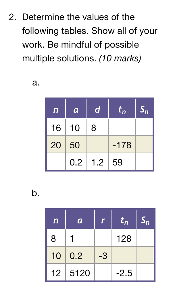 . Determine the values of the following tables.