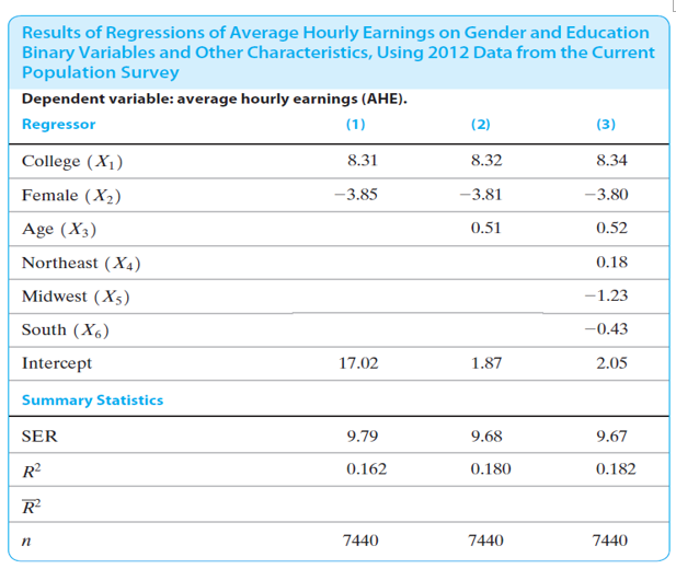 The first four exercises refer to the table of
