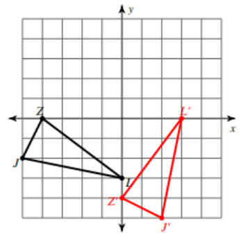 1) For the following graph, identify the