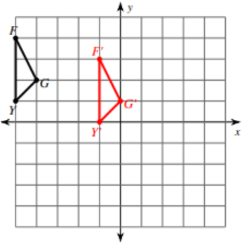 1) For the following graph, identify the