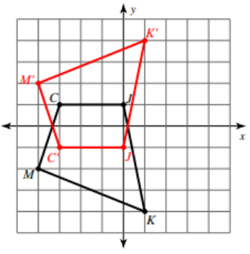 1) For the following graph, identify the