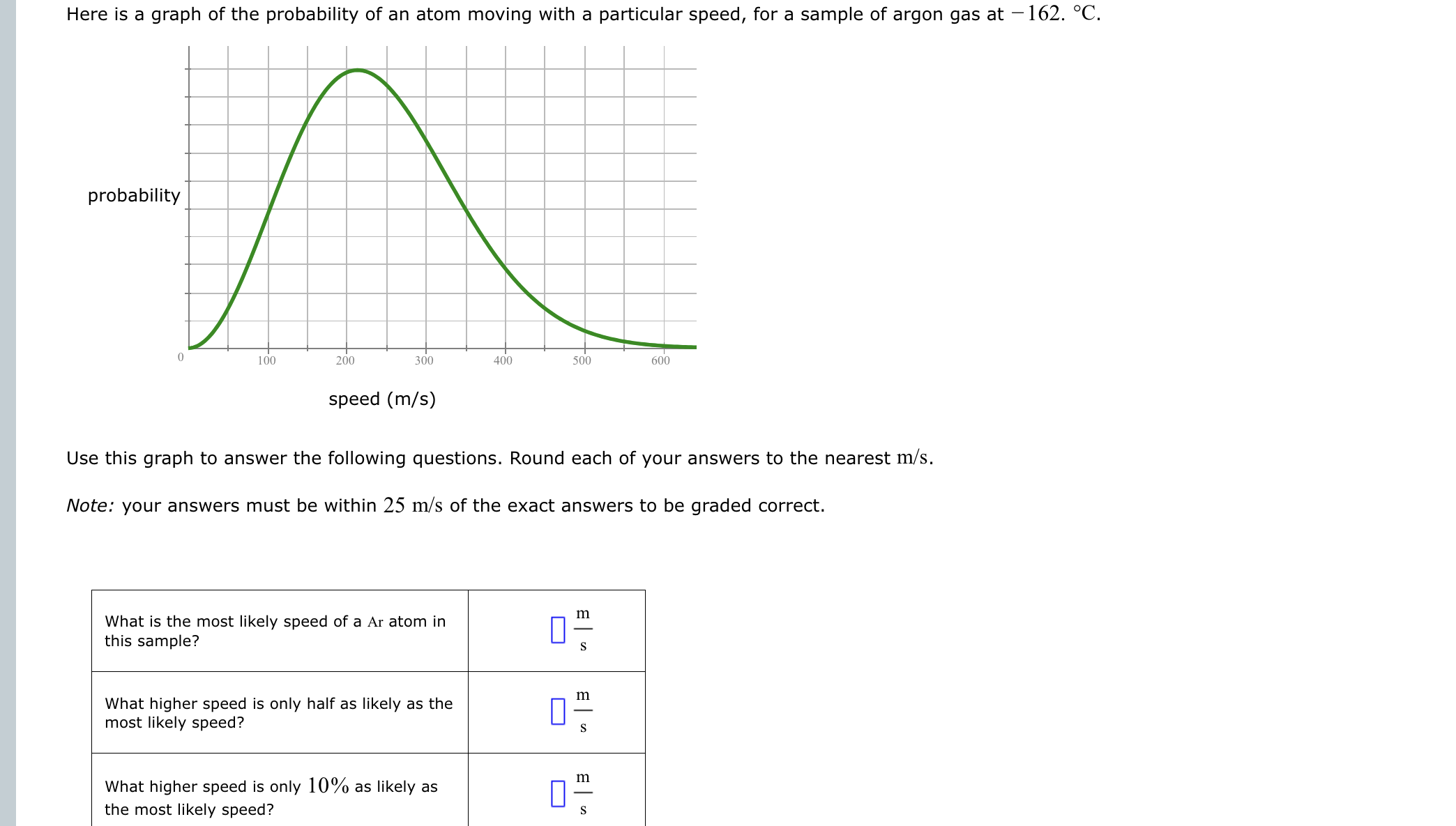 Here is a graph of the probability of an atom