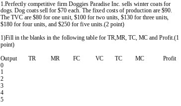 1. Perfectly competitive firm Doggies Paradise