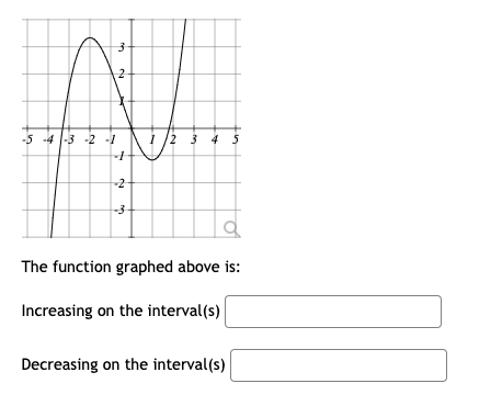 -5 -4 1-3 -2 -1 2 3 4 The function graphed above