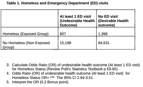 Table 1. Homeless and Emergency Department (ED)