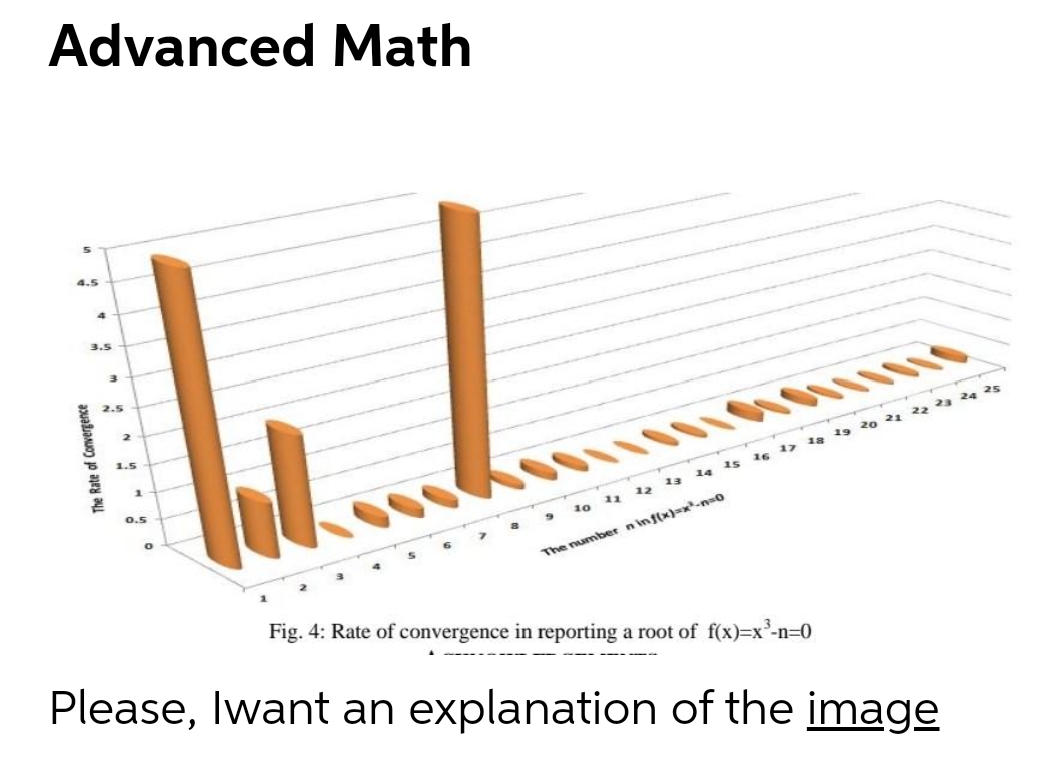 Please, Iwant an explanation of the image