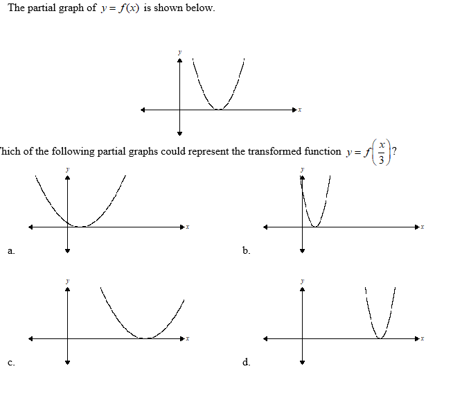 ....................... The partial graph of y =