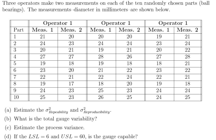 Three operators make two measurements on each of
