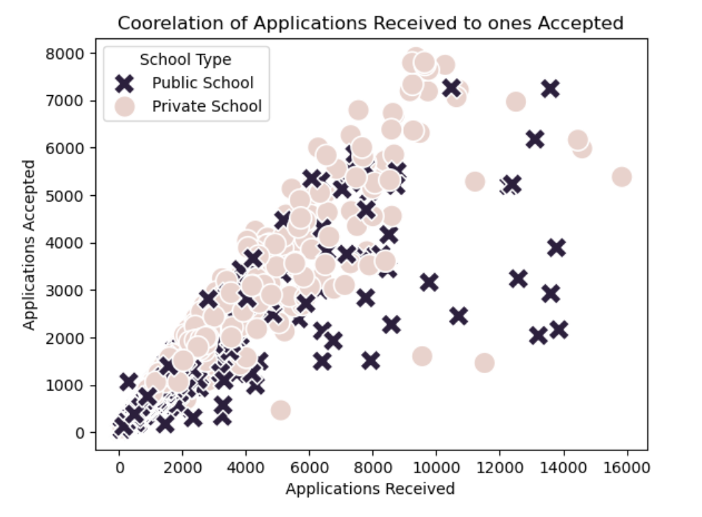 interpret this visualization 8000 7000 6000