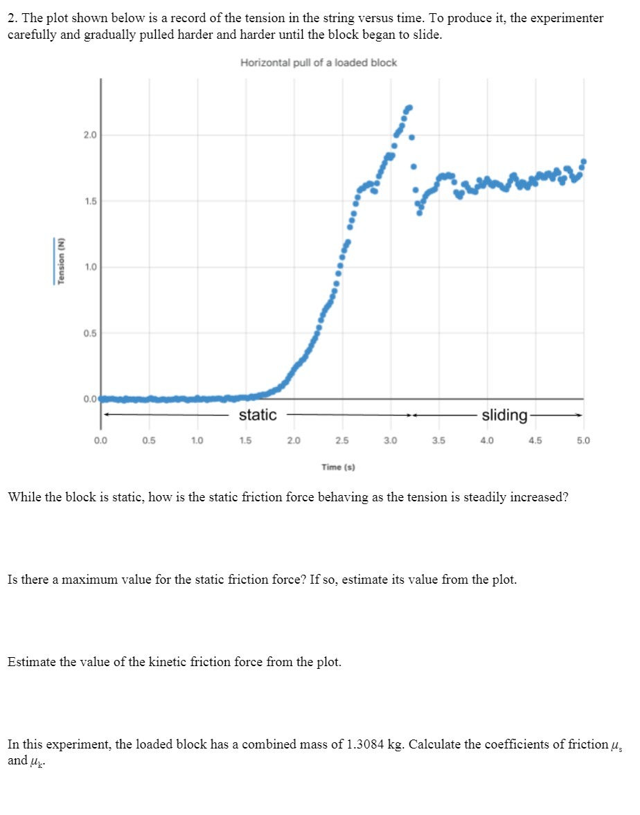 2. The plot shown below is a record of the