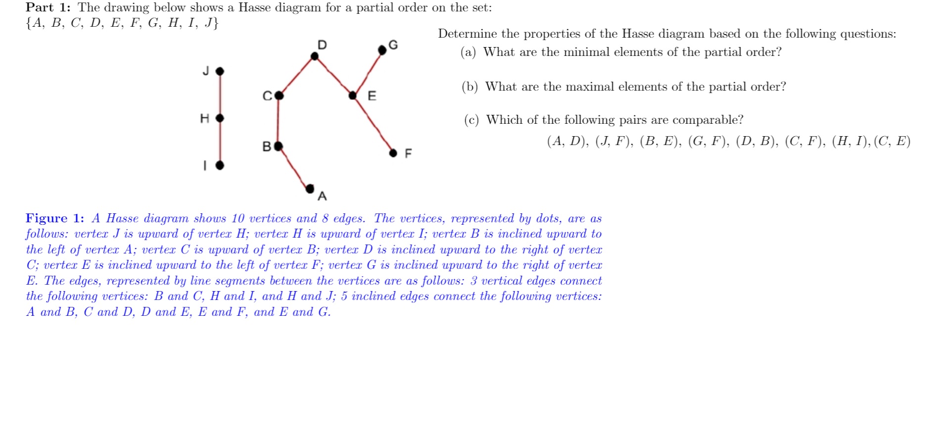 Part 2: Consider the partial order with domain