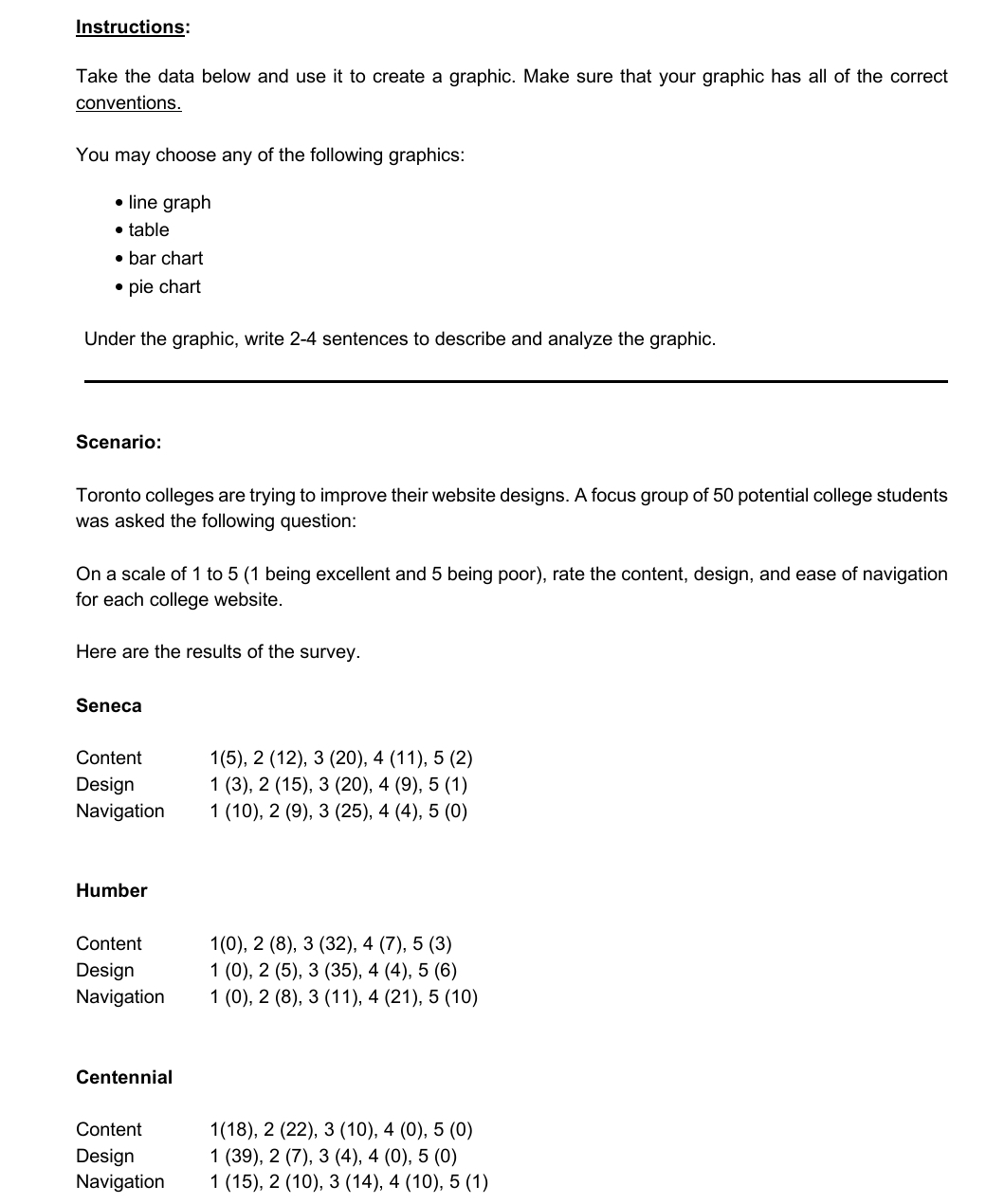 Instructions: Take the data below and use it to