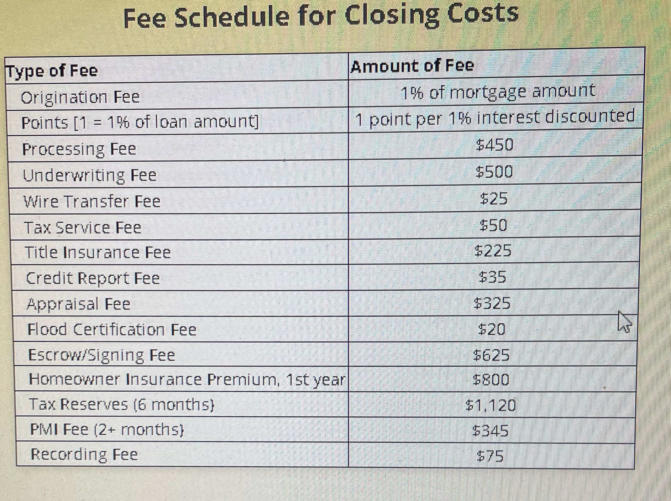 The taylors are buying a new home for 315,000
