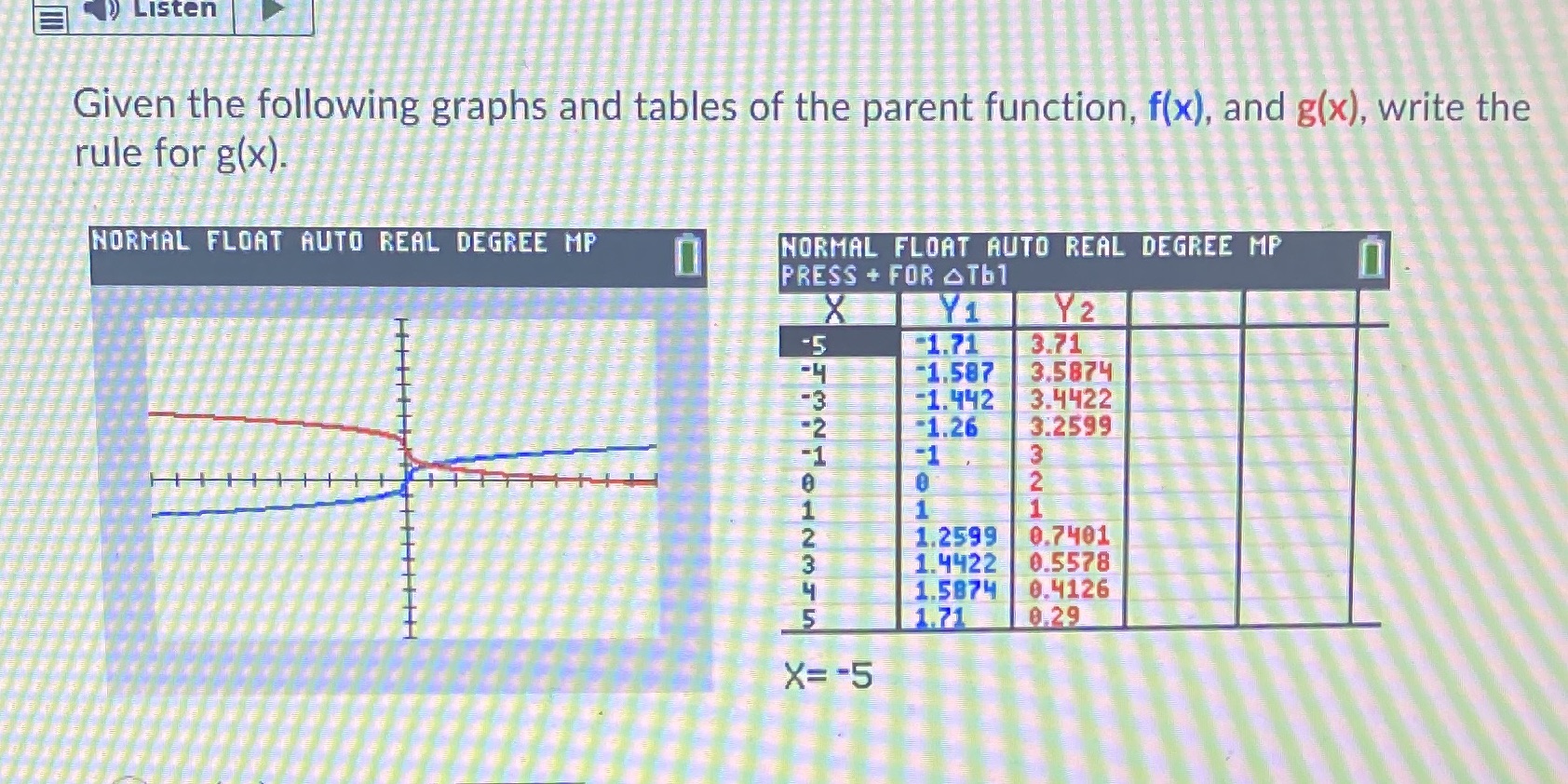 Listen Given the following graphs and tables of