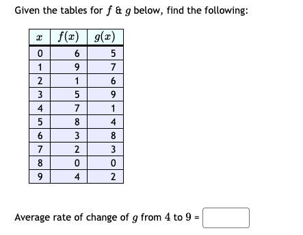 Given the tables for f & g below, find the