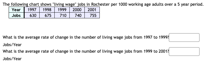 Given the tables for f & g below, find the