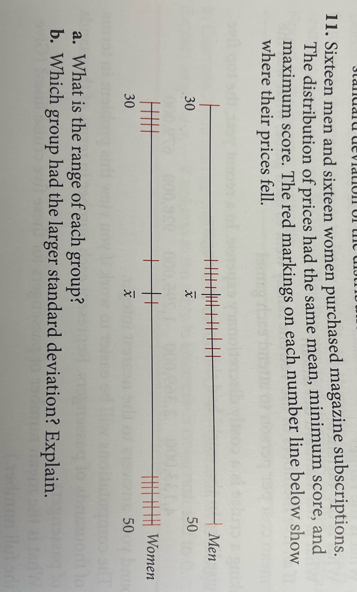 11. Sixteen men and sixteen women purchased