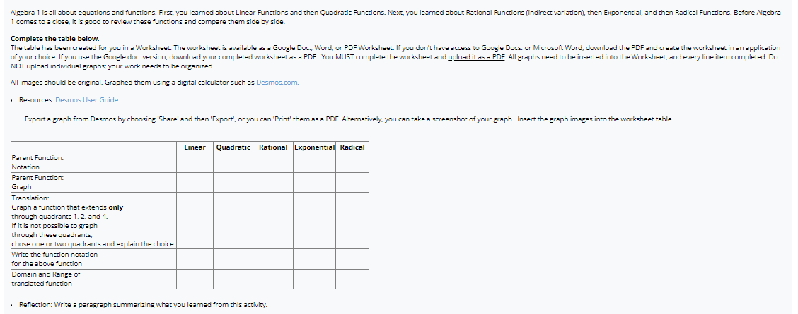 Algebra 1 is all about equations and functions.
