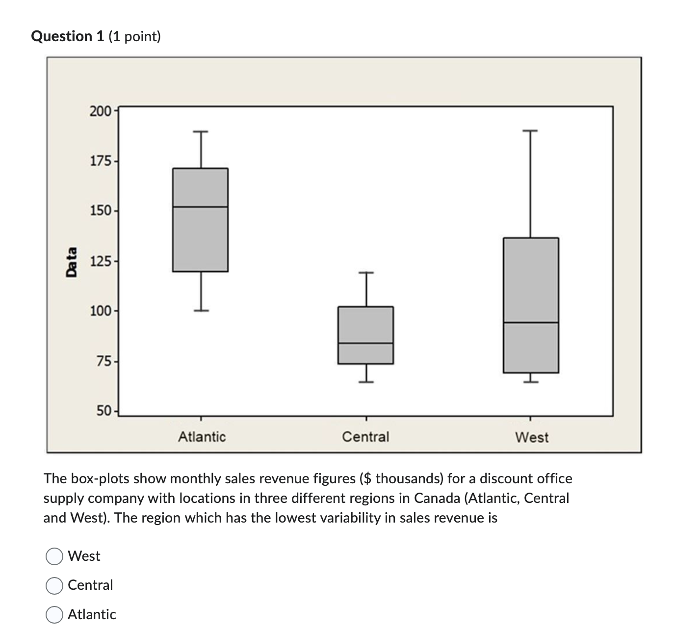 hello can someone please help me with these data