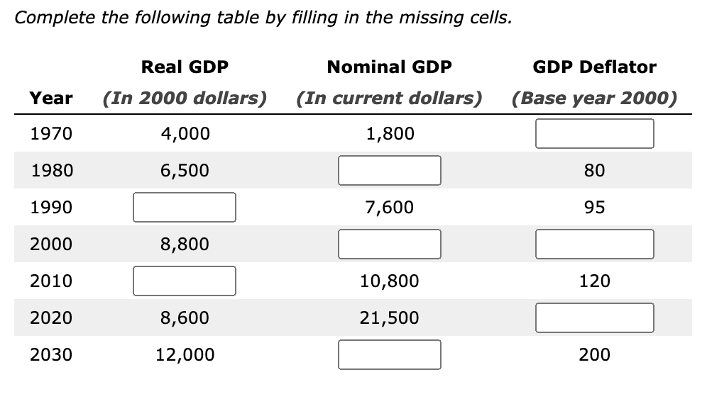 Complete the following table by filling in the
