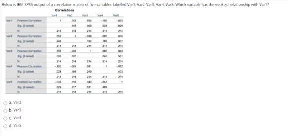 Below is IBM SPSS output of a correlation matrix