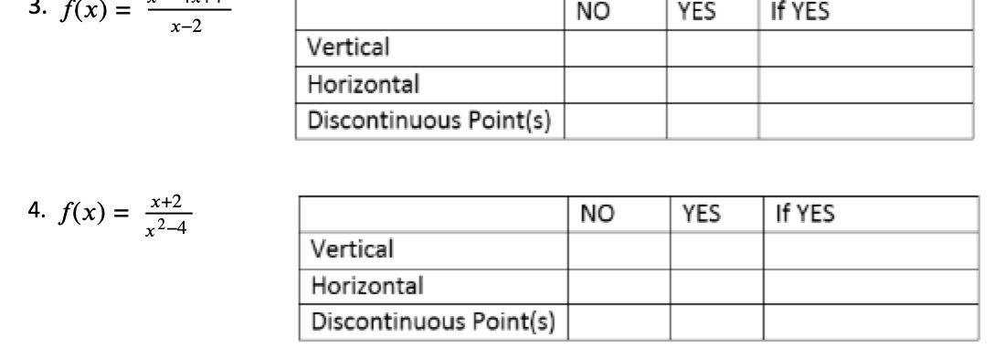 3. f(X) = = NO YES If YES x-2 Vertical Horizontal