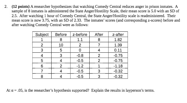 2. (12 points) A researcher hypothesizes that