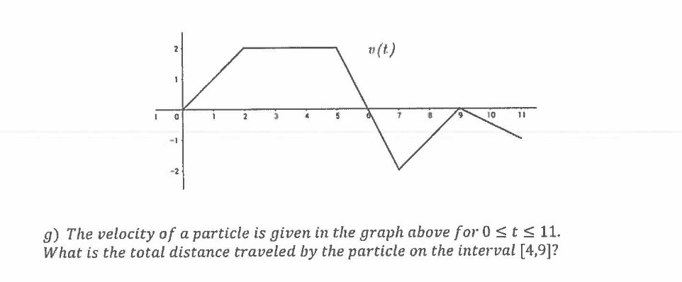 N " (t) 9 10 11 -1 -2 g) The velocity of a