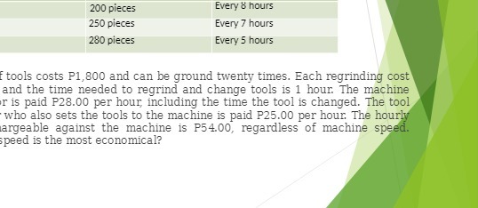 200 pieces Every 8 hours 250 pieces Every 7 hours