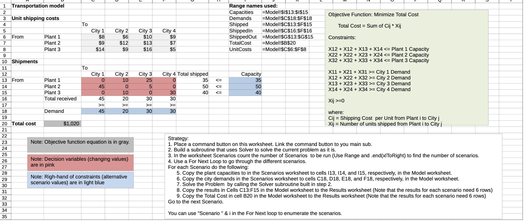 1 Transportation model Range names used: 2