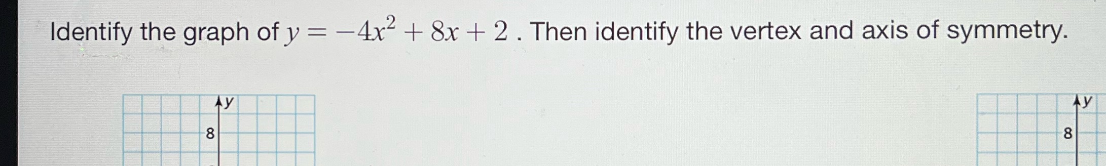 Identify the graph ofy = 4x2 + 8x + 2 . Then