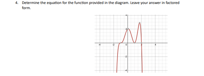 This is grade 12 advanced functions and the unit