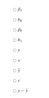 Identify the correct symbol for the intercept of