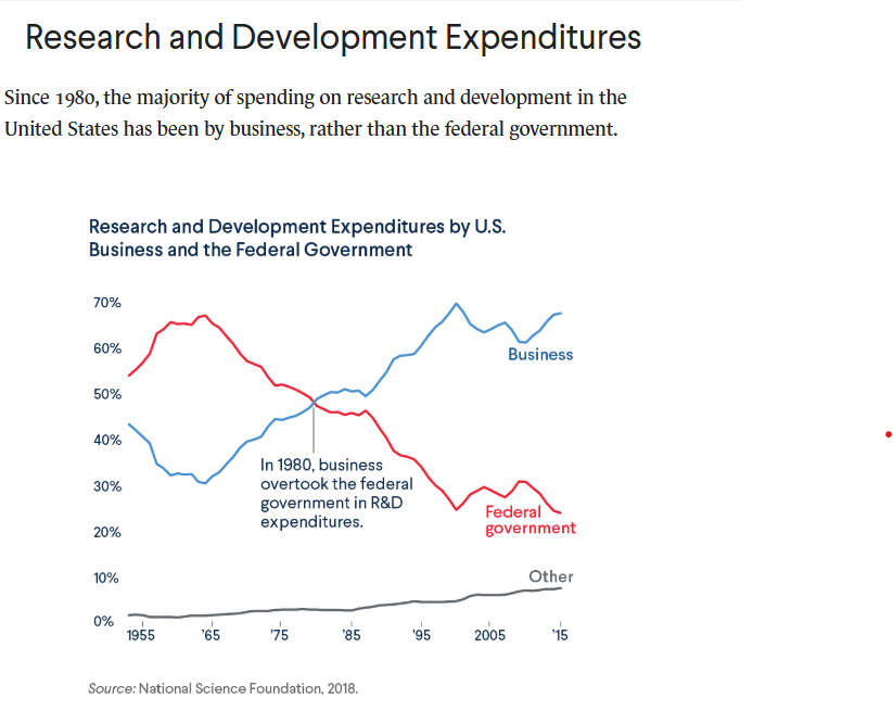 1. Find a data visualization "in the wild,"