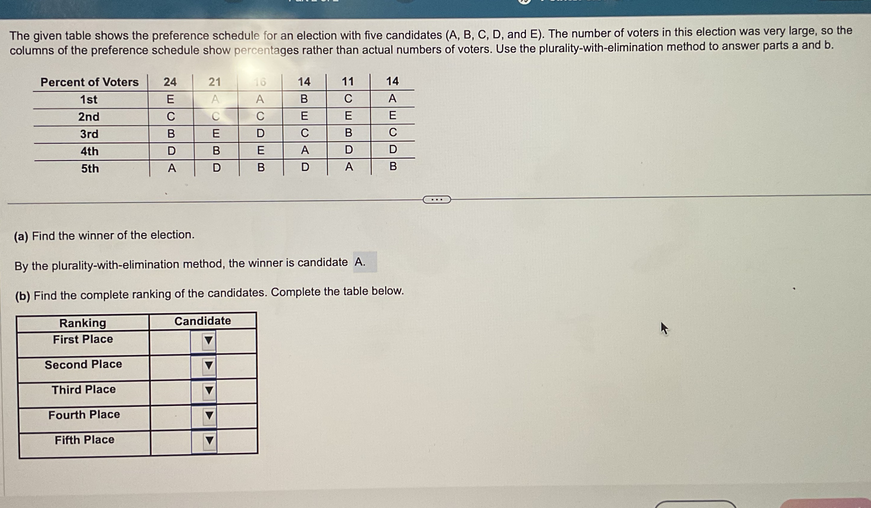 The given table shows the preference schedule for