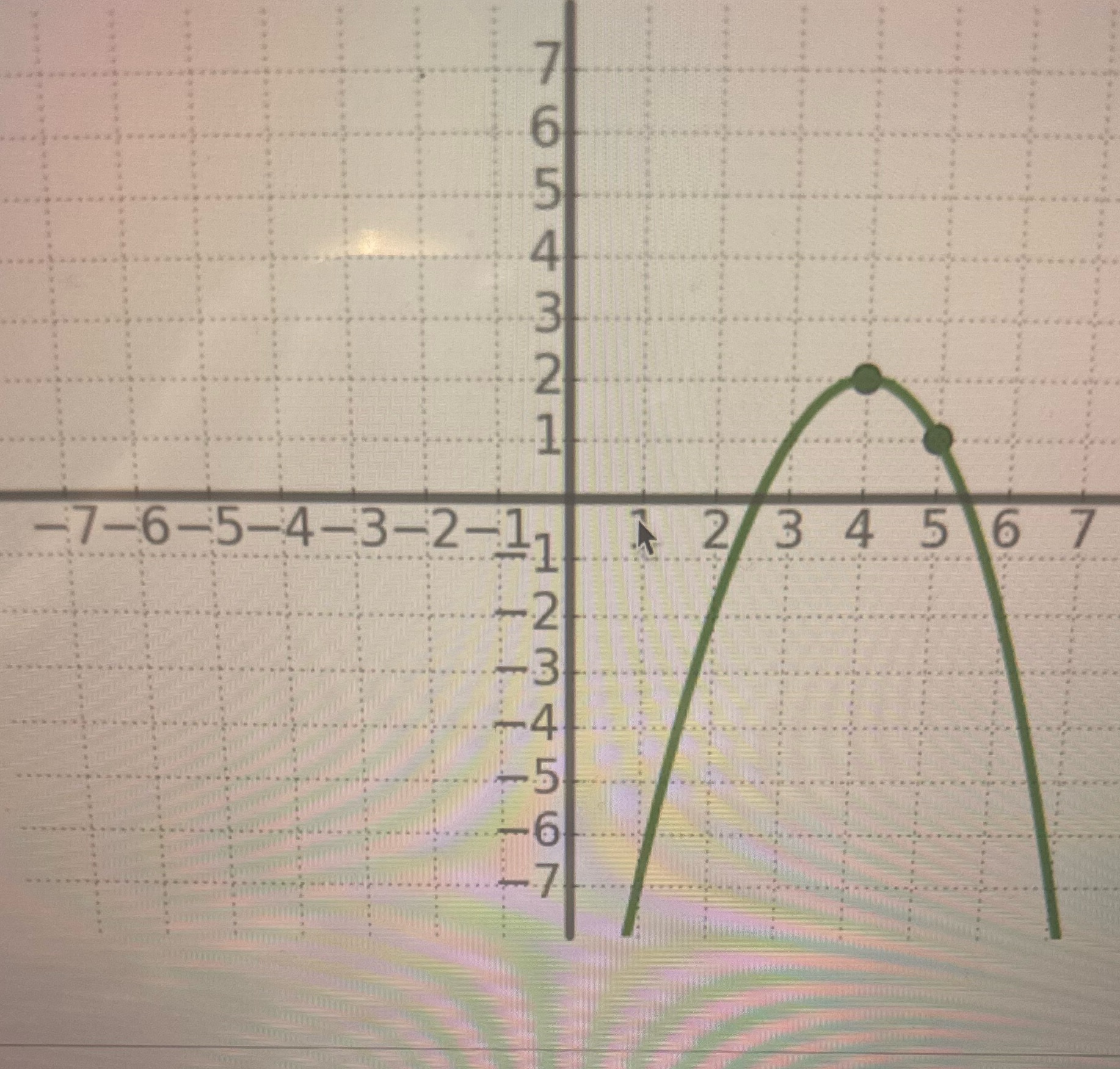 Determine the equation of the parabola whose