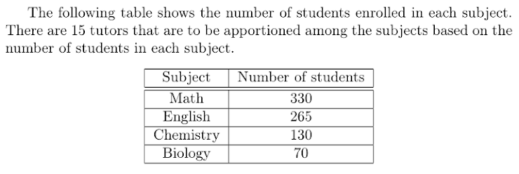 APPORTIONMENT Based on the table, answer the