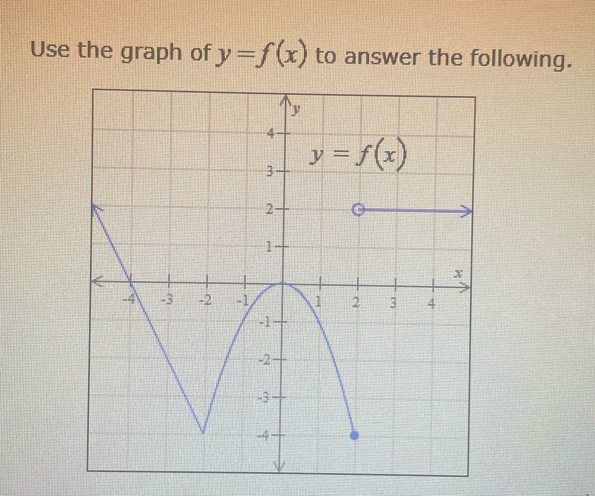 Use the graph of y= f(c) to answer the