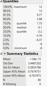Residual by Predicted Plot 10 5 Home Visit (min)