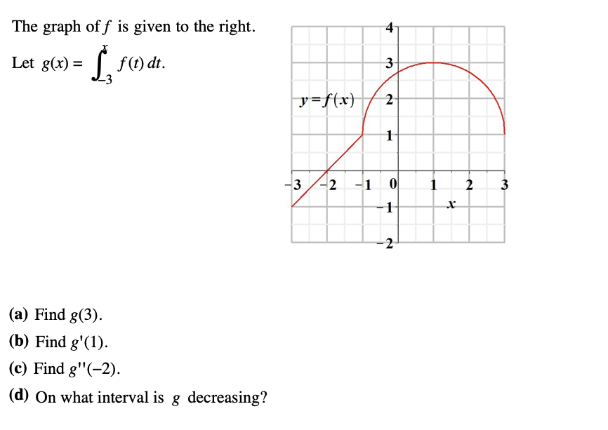 The graph of f is given to the right. 4 Let g(x)