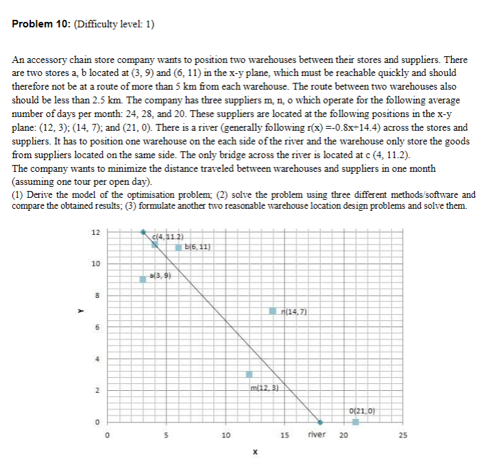 Need help with linear Programming Problem 10: