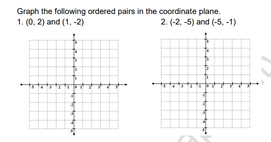 Hello, please answer. Graph the following ordered