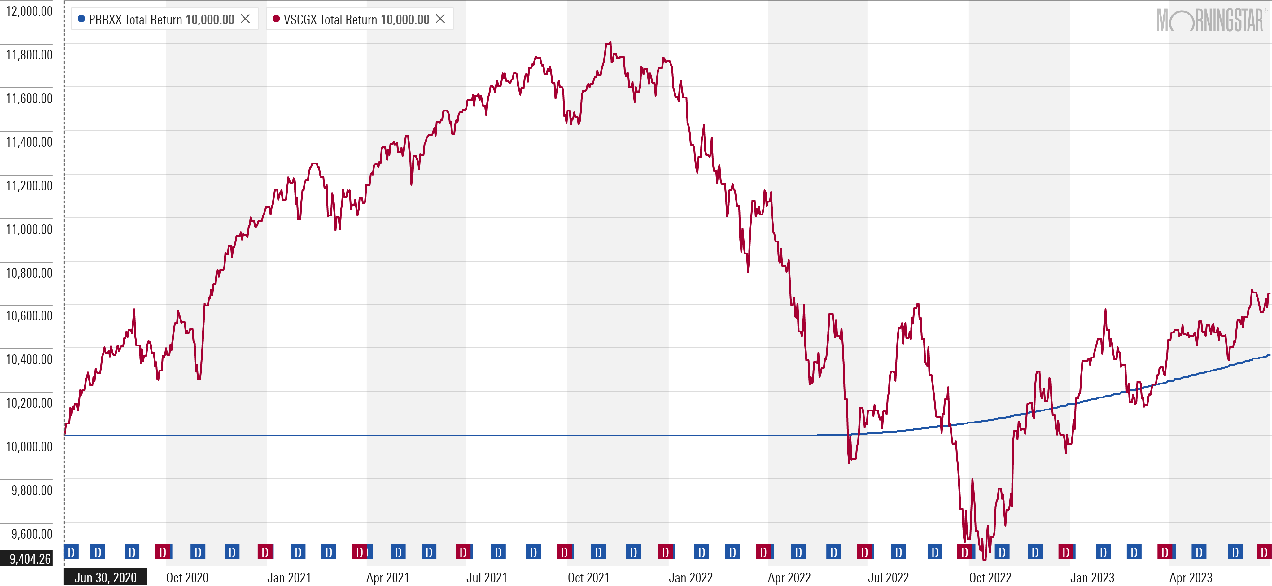 Hello! Im not the best with these kind of
