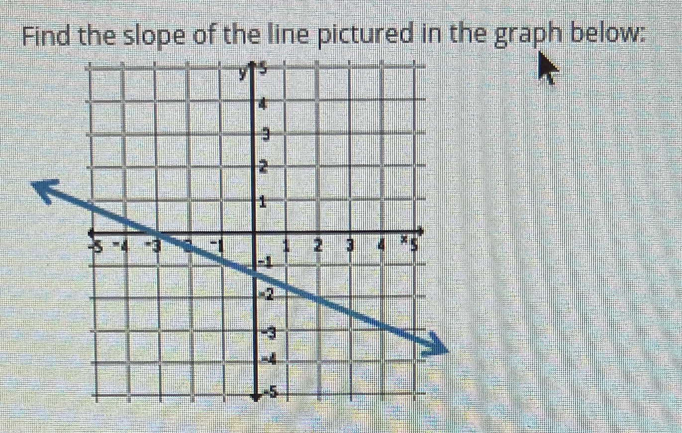 Find the slope of the line pictured in the graph