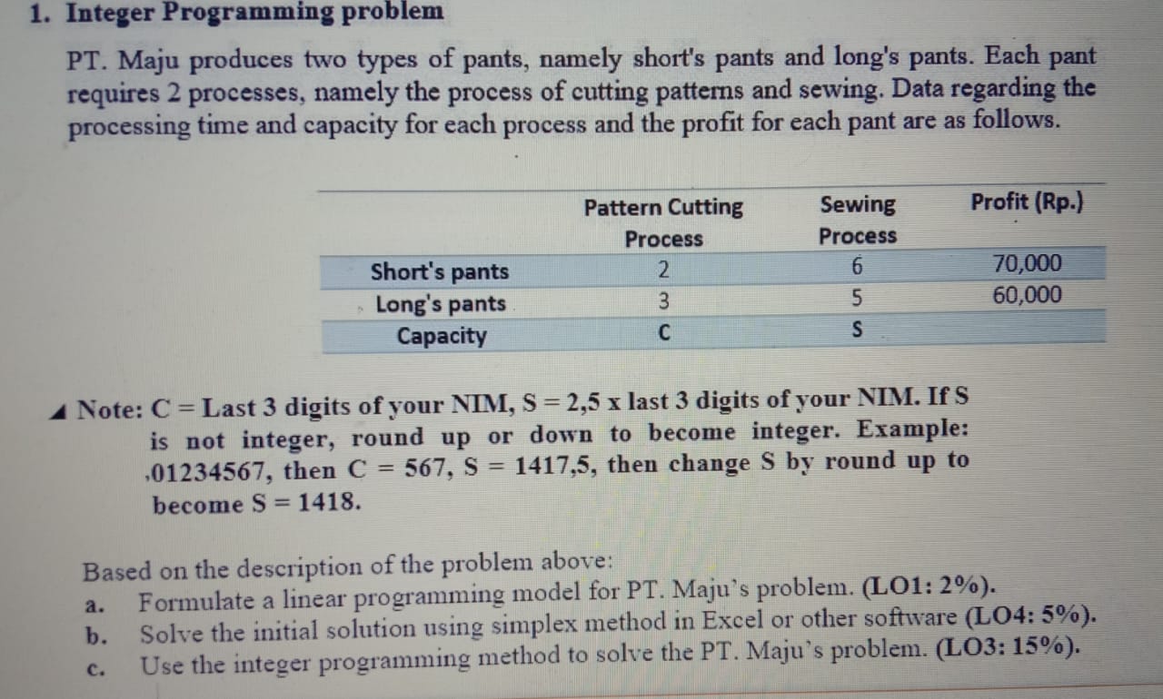 1. Integer Programming problem PT. Maju produces